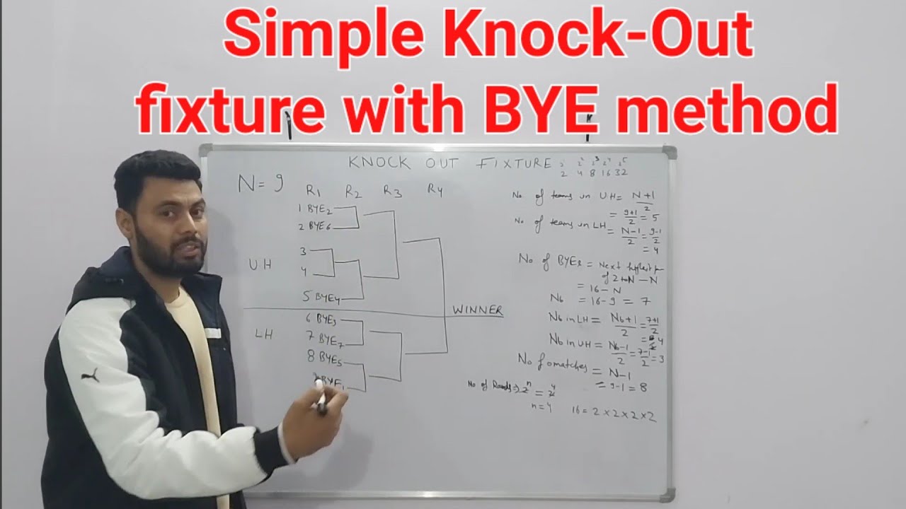 Ch-01 XII Knock-Out Fixture with BYE method - Physical Education CBSE ...