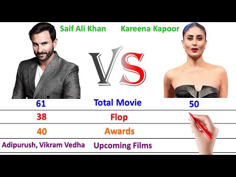 Видео: Saif Ali Khan Net Worth