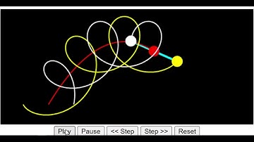 MOTION OF CENTRE OF MASS | PARABOLIC PATH | ANIMATION | HOW CENTRE OF MASS MOVES