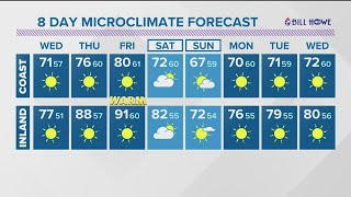 MicroClimate Forecast, Tuesday, April 27, 2021 (Evening)