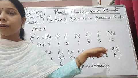 Class X Science 28 08 2021 by Ms Mridulata upadhyay Periodic classification of elements