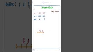 Job Sequencing with Deadlines in DSA 🔥 | Greedy Algorithm #Shorts