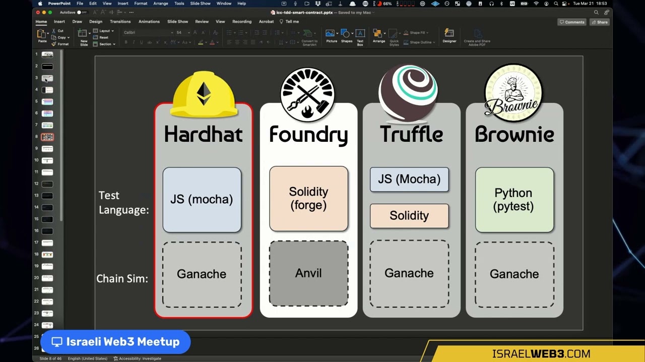Test Driven Solidity Smart Contracts with Foundry & Forge - Roy Osherove