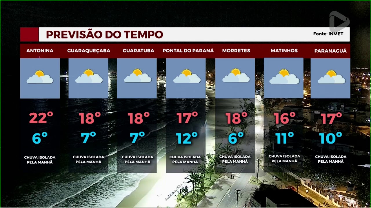PREVISÃO DO TEMPO - 03/07/2020