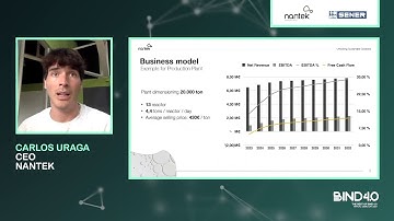 Nantek & Sener Pitch @BIND 4.0 Virtual Demo Day 2020