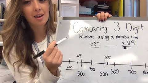 Comparing Three Digit Numbers Using a Number Line