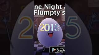 One Night at Flumpty's 1 2 & 3 6am Evolution (2015 - 2021)