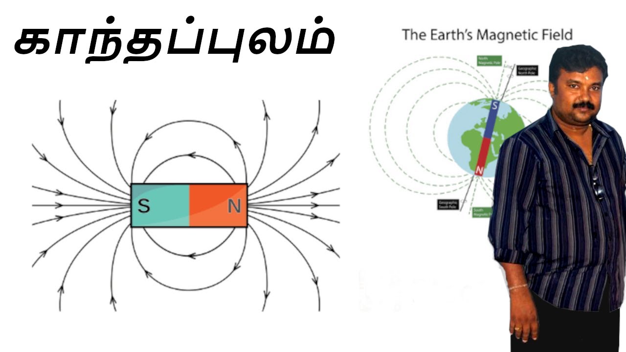 Magnetic field 『1』||  Kumaran class ||  manipayboy