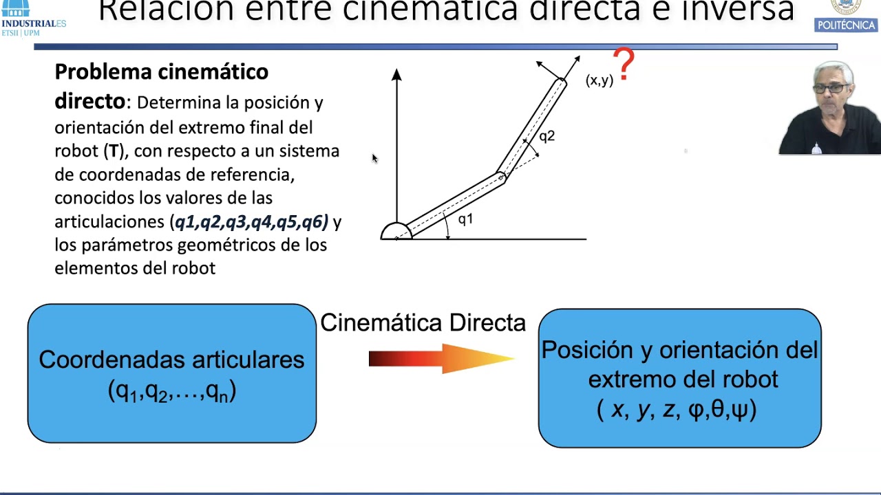 ROB 4 1 Qué es el modelo cinemático