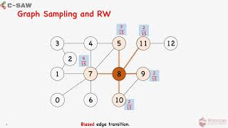 C-SAW: A Framework for Graph Sampling and Random Walk on GPUs