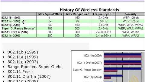 Wireless Networking - Strange Words And Acronyms - Part 2