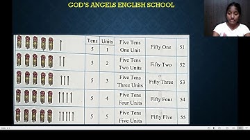 Lesson : Introduction and writing of 51 to 60 for STD : 1st
