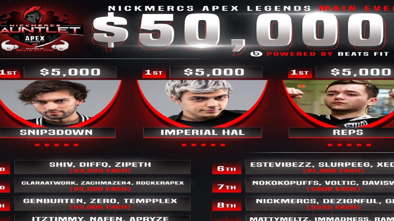 1ST PLACE IN NICKMERCS GAUNTLET TOURNEY! | TSMFTX ImperialHal - YouTube