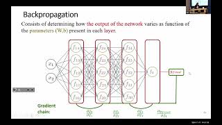 Convolutional Neural Networks (CNNs) : CIS 546 – Cleaned Lecture Cut 2026