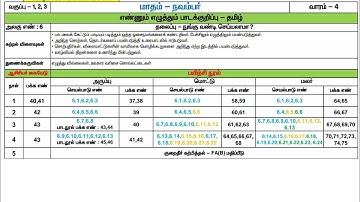 Ennum Ezhuthum term 2 November 4th week lesson plan