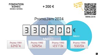 Charitywall Edhec - Soirée De Collecte De Promesses De Dons En Direct