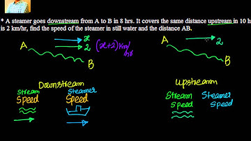 Linear equations in one variable - find steamer/boat speed example