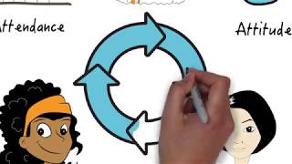 SGS Apprenticeship Induction Video 2018