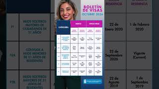 🗓️ OCTOBER 2026 Visa Bulletin!