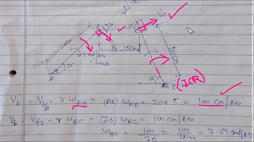 kinematics of rigid body 13, four bar mechanism