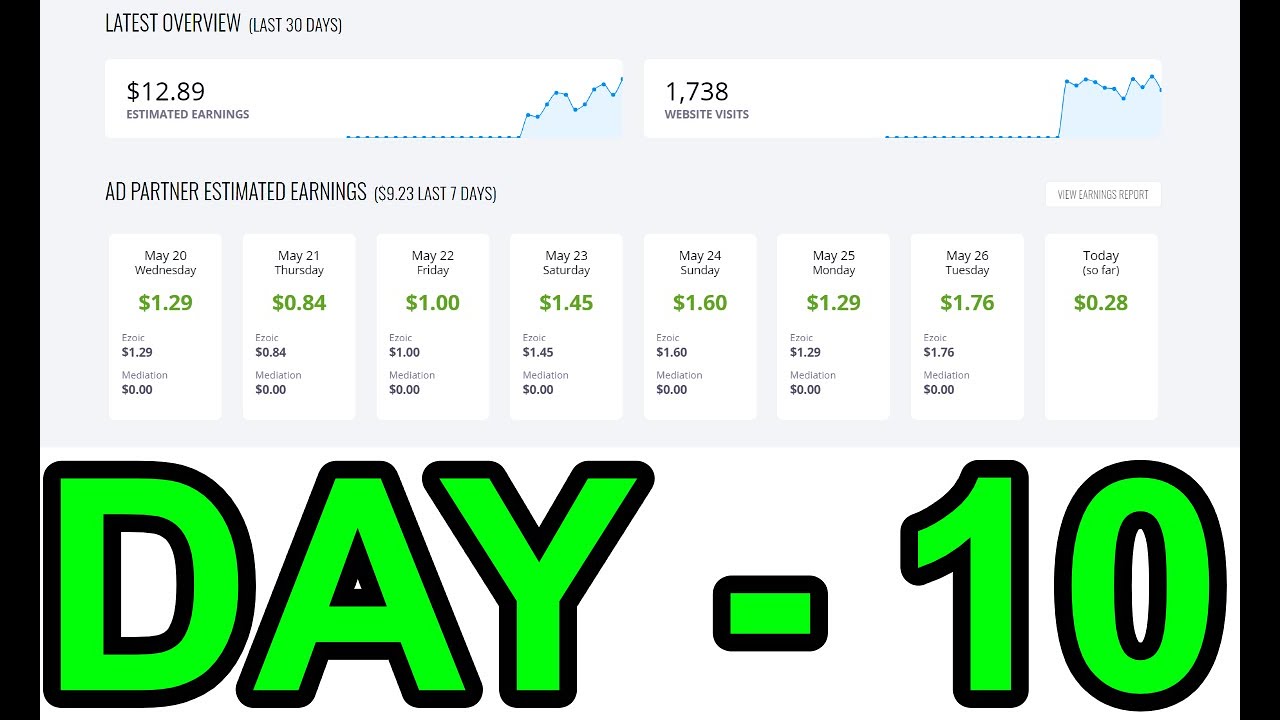 Ezoic Earnings Case Study - Day 10