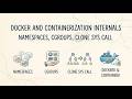 How does Docker actually work? | Internals of Containerization | Namespaces, Cgroups, Clone Sys Call