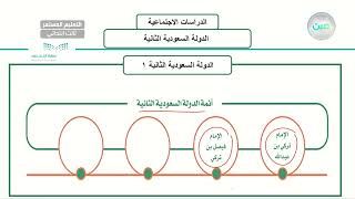 الدولة السعودية الثانية ( الإمام تركي بن عبدالله - الإمام فيصل بن تركي) - دراسات إجتماعية