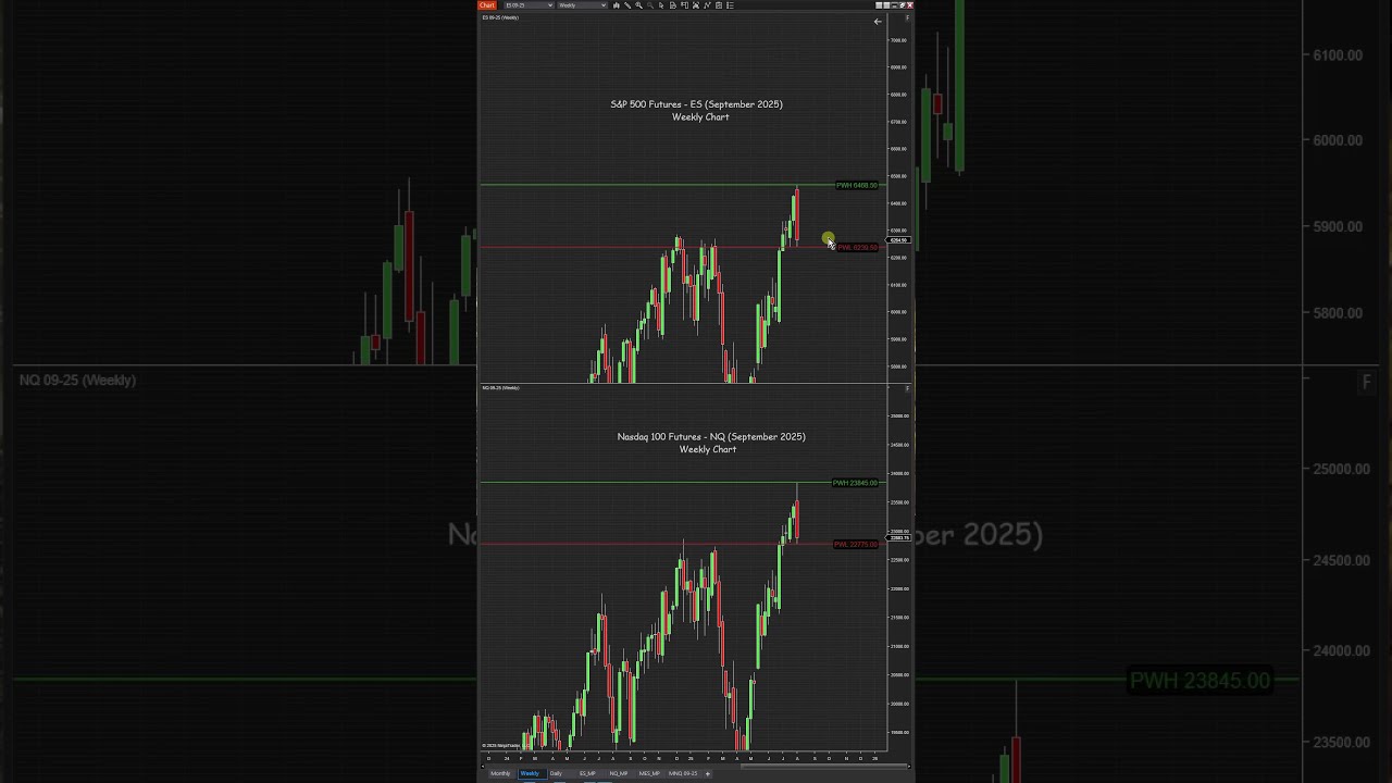 August 1st Week 2025 Technical Analysis On S P500 And Nasdaq 100to100k Bullish Chop Spy
