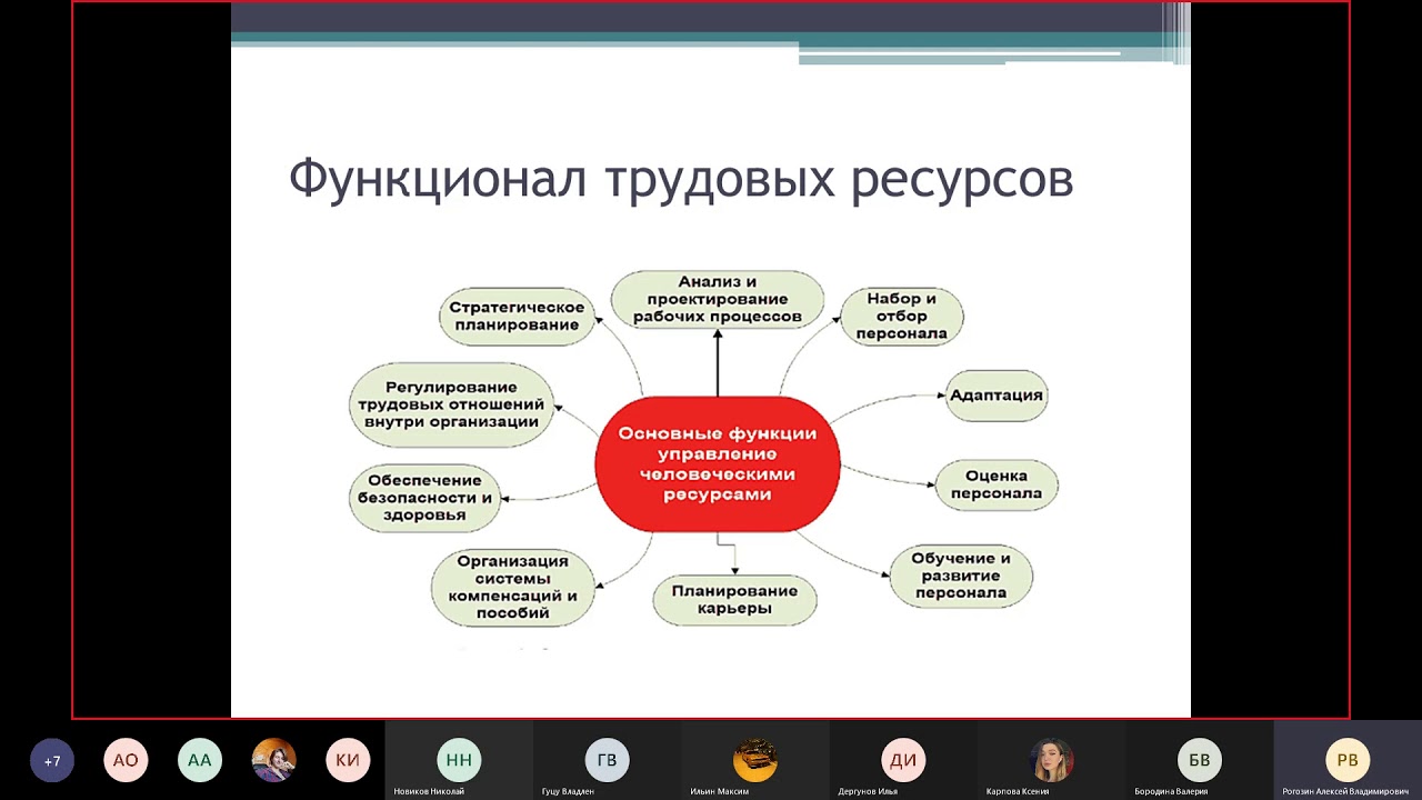 Фолотдры стратегий ресурсы фирмы. Безопасность предприятия тесты