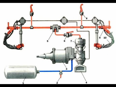 Полное опробование автотормозов грузового поезда