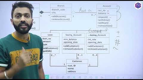 Class Diagram in UML | Banking System (Real Life example) | Software Engineering