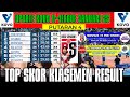 UPDATE TOP SKOR, KLASEMEN TERBARU KOVO V-LEAGUE JANUARI 2025 #redsparks
