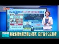 國際氣候及熱浪