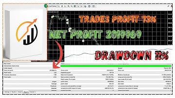 Quantum Speed EA V2 MT4 | High-Frequency Forex Trading Robot | No DLL | Prop Firm Safe