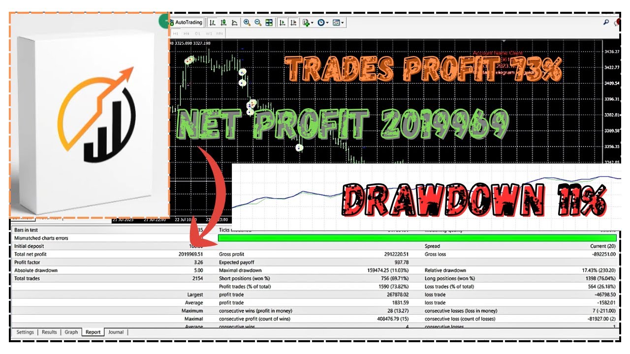 Quantum Speed EA V2 MT4 | High-Frequency Forex Trading Robot | No DLL | Prop Firm Safe