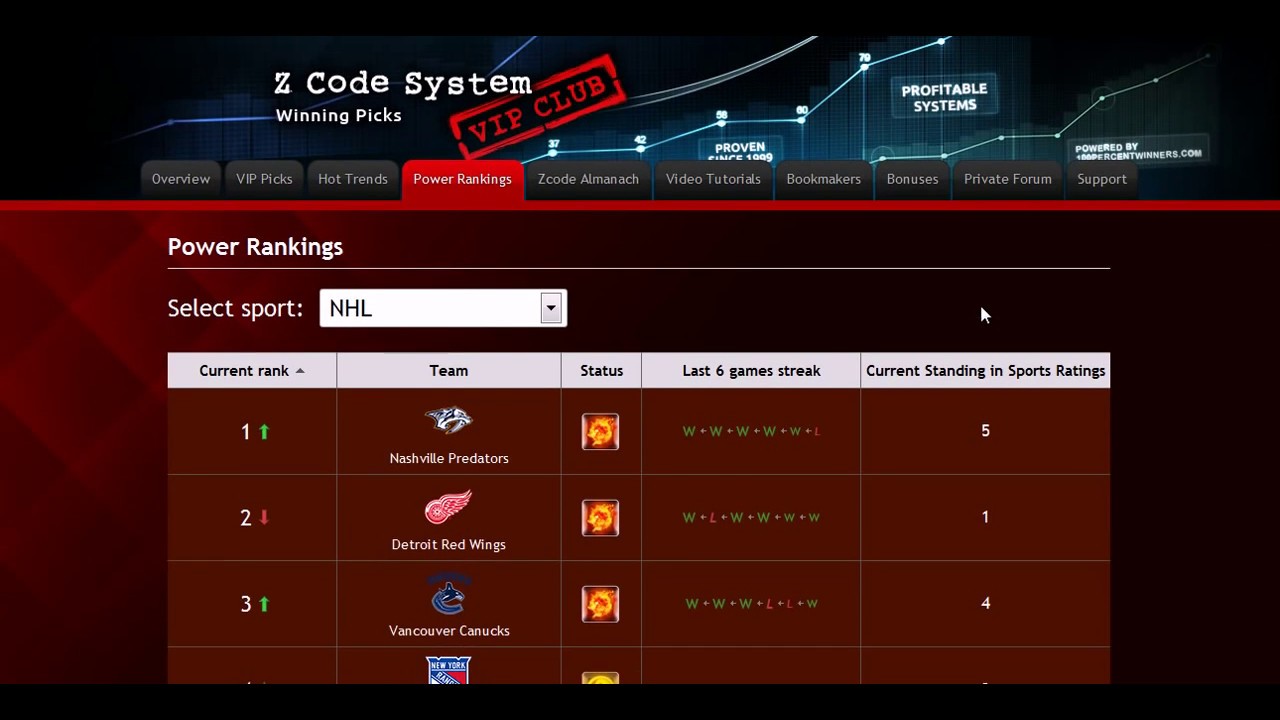 System code. Z code System. Internal ALIEXPRESS Merchant VIP System. Game code win