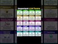 What is an LLM? Large Language Models Explained (Simply)