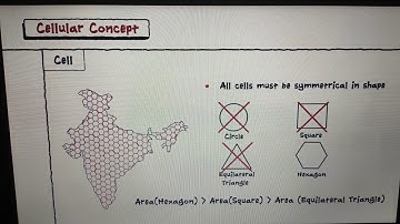 EC 404 ACS Cellular Communication Cellular Concepts