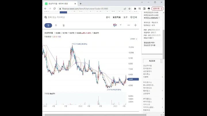 053980오상자이엘 주가 전망 및 차트 분석