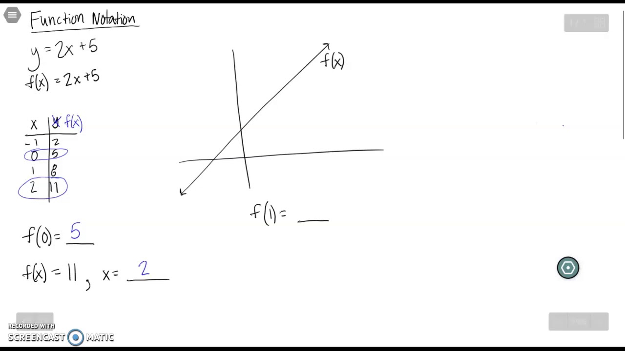 Function Notation (Spanish) - YouTube