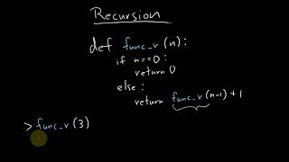 Recursion | Programming Fundamentals with Python