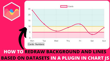 How to Redraw Background and Lines Based on Datasets in a Plugin in Chart JS