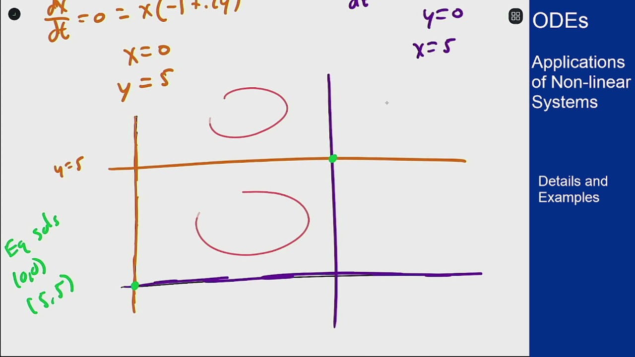 Differential Equations - Systems and Population Models - Nullcline Analysis Example
