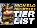 Wild Rift Patch 2.0a FULL TIER LIST (All Roles) - Jan 2021 TEEMO RELEASE VERSION | High Elo Ranked
