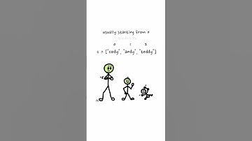 Array funny animation #shorts