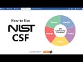 How to Use the NIST Cybersecurity Framework (5 Minutes)