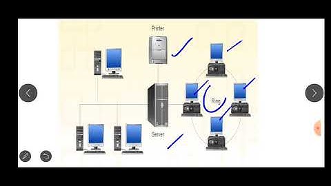 Class XI Informatics Practices 08-09-2020 By Mr. Praveen Singh Ch- Computer System