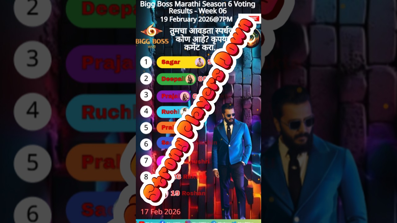 Bigg Boss Marathi Season 6 Voting Result 19-Feb-2026 7PM 