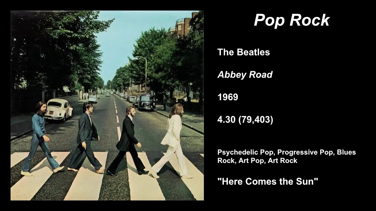 The Best Album of Every Pop Genre (158 Genres; According to RateYourMusic)