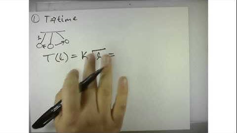 Precalculus 2.2 Power Functions With Modeling Example 1